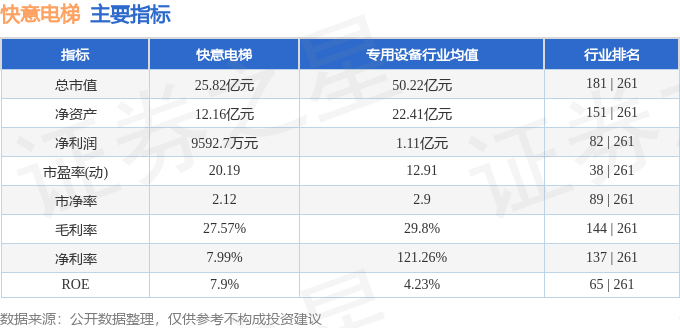 意电梯周跌242%主力资金合计净流入45608万元凯发k8国际娱乐入口本周盘点（