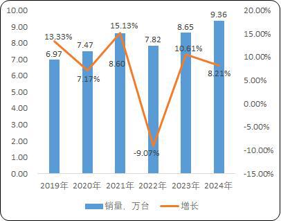 用载货电梯：菱王载货电梯销量第一品牌k8凯发国际登录工业园区货物仓储物流